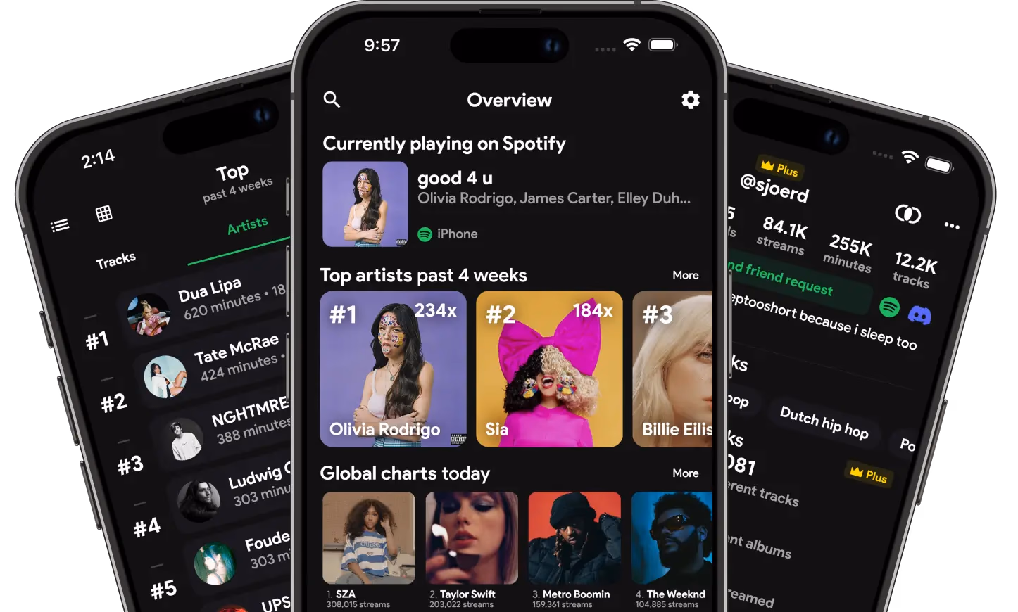Stats.fm - People discovery Algorithms